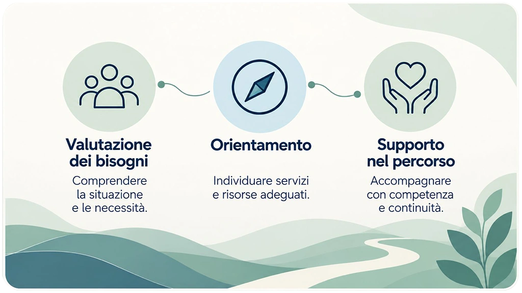 Orientamente Care Manager | ROSY DI DATO Orientamente Care Manager | ROSY DI DATO